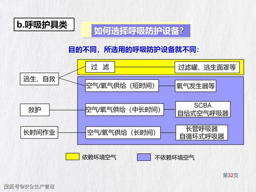 劳动防护用品(PPE)知识指南——销售专业版